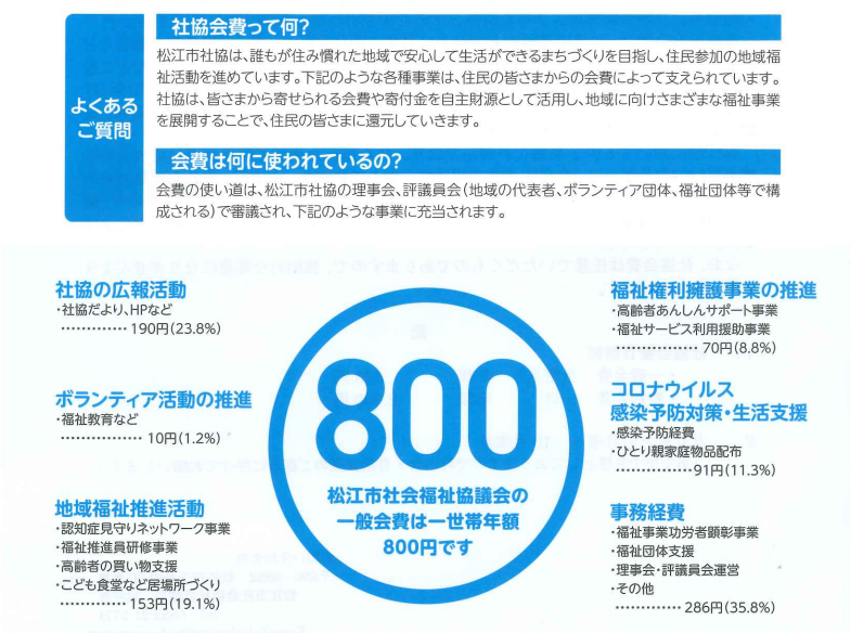 よくあるご質問 よくあるご質問