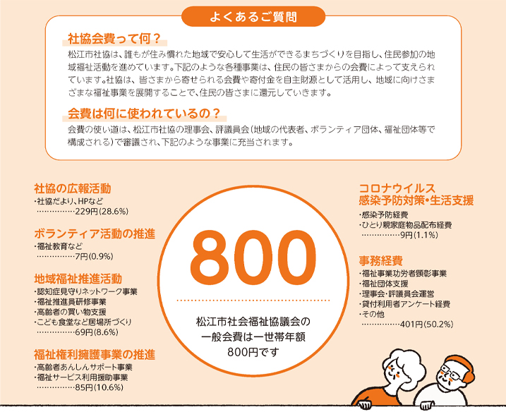 よくあるご質問 よくあるご質問