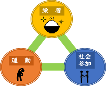 バランスのイラスト